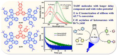 Graphical abstract: Twisted organic TADF triads based on a diindolocarbazole donor for efficient photoisomerization of stilbene and photo-arylation of heteroarenes