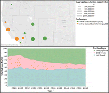 Graphical abstract: Modeling future hydrogen supply chains in the western United States under uncertainties: an optimization-based approach focusing on California as a hydrogen hub