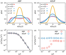 Graphical abstract: Chiral active matter in external potentials