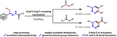 Graphical abstract: Synthesis of polysubstituted pyridazines via Cu-mediated C(sp3)–C(sp3) coupling/annulation of saturated ketones with acylhydrazones