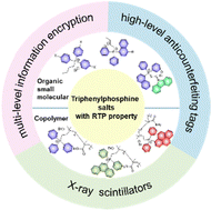 Graphical abstract: Unveiling the potential of triphenylphosphine salts in tuning organic room temperature phosphorescence