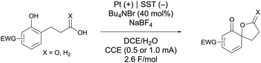 Graphical abstract: Electrochemical oxidative dearomatization of electron-deficient phenols using Br+/Br− catalysis