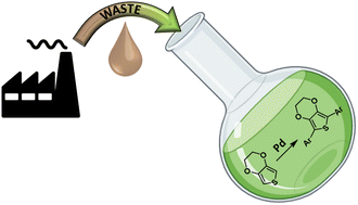 Graphical abstract: Turning Pd-catalysed direct C–H arylation of thiophene derivatives into green : industrial wastewater as an effective reaction medium