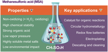 Graphical abstract: Methanesulfonic acid (MSA) in clean processes and applications: a tutorial review