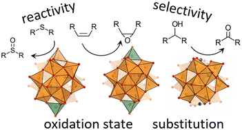 Graphical abstract: Reactivity control of nitrate-incorporating octadecavanadates by changing the oxidation state and metal substitution