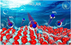 Graphical abstract: Atomically dispersed Pd on ZrO2 for efficient nitrite electroreduction to ammonia