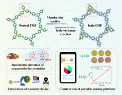 Graphical abstract: Fabrication of a multifunctional ionic covalent organic framework via the Menshutkin reaction and ion-exchange for dual-mode detection of organochlorine pesticides and design of a smartphone sensing platform