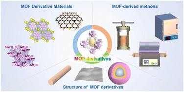 Graphical abstract: Metal–organic framework derived micro-/nano-materials: precise synthesis and clean energy applications