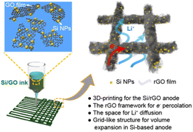 Graphical abstract: A three-dimensional printed Si/rGO anode for flexible Li-ion batteries