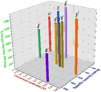 Graphical abstract: Versatile metal fluorides in ion battery application