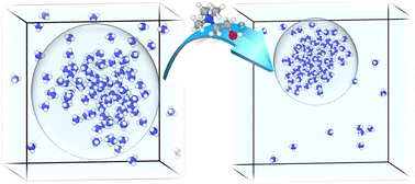 Graphical abstract: Unveiling the effect of choline chloride on hydrophobic association of methane