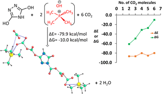 Graphical abstract: Multi-site CO2 fixation in triazolates: cooperative O,N binding enhanced by solvation and counter-ion effects