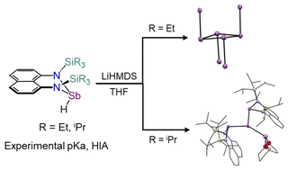 Graphical abstract: Acidity/hydridicity evaluation of Sb–H bonds and formation of a new group 15 metal cluster topology