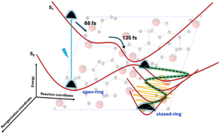 Graphical abstract: Elucidating the reaction kernel and probing the effect of anharmonicity in the ring-closing reaction of fulgide single crystals