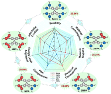 Graphical abstract: Rigid-flexible coupling: exquisite modulation of asymmetrical spiro-type hole-transporting materials toward efficient and stable perovskite solar cells