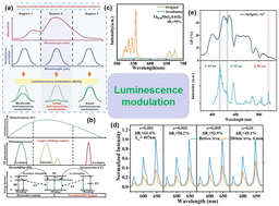 Graphical abstract: Emerging perovskite photochromic materials: recent advances, mechanisms, and applications