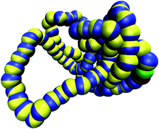Graphical abstract: Phase diagram for a single flexible Stockmayer polymer at zero field