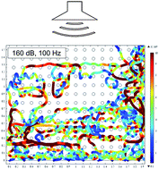 Graphical abstract: Acoustic streaming in gas-fluidized beds of small particles