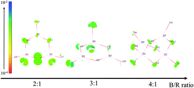 Graphical abstract: Active performance of tetrahedral groups to SHG response: theoretical interpretations of Ge/Si-containing borate crystals