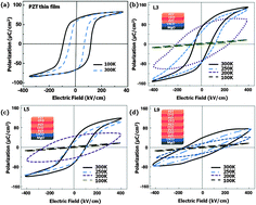 Graphical abstract: Giant pyroelectric energy harvesting and a negative electrocaloric effect in multilayered nanostructures