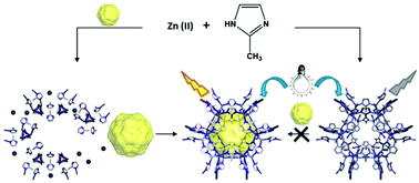 Graphical abstract: Photonic hybrid crystals constructed from in situ host–guest nanoconfinement of a light-emitting complex in metal–organic framework pores