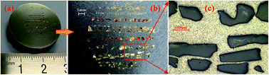 Graphical abstract: A novel sample preparation method for ultra-high vacuum (UHV) secondary ion mass spectrometry (SIMS) analysis