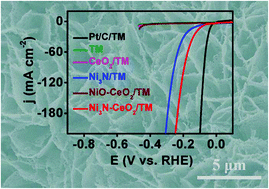 Graphical abstract: High-performance alkaline hydrogen evolution electrocatalyzed by a Ni3N–CeO2 nanohybrid