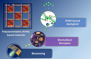 Graphical abstract: Polyoxometalate-based materials in therapeutic and biomedical applications: current status and perspective