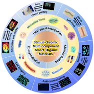 Graphical abstract: Stimuli-chromic multi-component smart organic materials