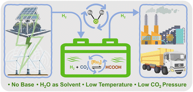 Graphical abstract: CO2-mediated hydrogen storage and release cycles realized by a bimetallic ruthenium complex in pure water