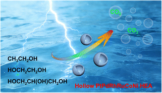 Graphical abstract: A hollow PtPdRhRuCoNi high-entropy alloy as an effective electrocatalyst for ethanol, ethylene glycol and glycerol oxidation