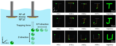 Graphical abstract: Secondary vortex induced by gigahertz acoustic streaming and its applications for 3D particle manipulation