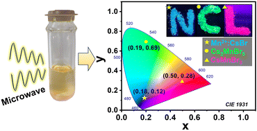 Graphical abstract: Rapid and efficient microwave-assisted synthesis of Mn-doped cesium bromide to phase engineered cesium manganese bromide nanocrystals with color-tunable RGB emission