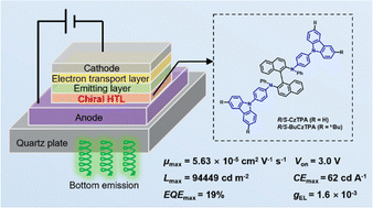 Graphical abstract: Chiral dicarbazole-ditriarylamine hole transport materials for circularly polarized electroluminescence