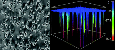 Graphical abstract: Growth of ZnO nanotube arrays and nanotube based piezoelectric nanogenerators