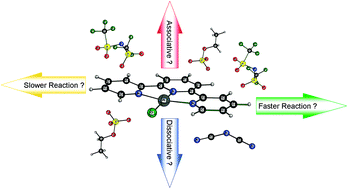 Graphical abstract: Understanding chemical reaction mechanisms in ionic liquids: successes and challenges