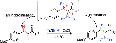 Graphical abstract: Copper-catalyzed aminobromination/elimination process: an efficient access to α,β-unsaturated vicinal haloamino ketones and esters
