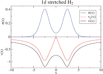 Graphical abstract: Reference electronic structure calculations in one dimension