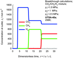 Graphical abstract: A microporous metal–organic framework assembled from an aromatic tetracarboxylate for H2 purification