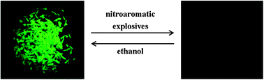 Graphical abstract: A highly stable dynamic fluorescent metal–organic framework for selective sensing of nitroaromatic explosives
