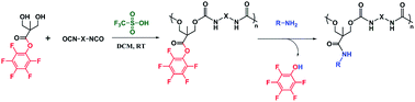 Graphical abstract: Highly tunable polyurethanes: organocatalyzed polyaddition and subsequent post-polymerization modification of pentafluorophenyl ester sidechains