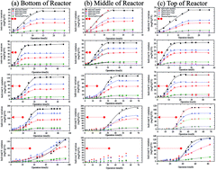 Graphical abstract: Bio-kinetics evaluation and batch modeling of the anammox mixed culture in UASB and EGSB reactors: batch performance comparison and kinetic model assessment