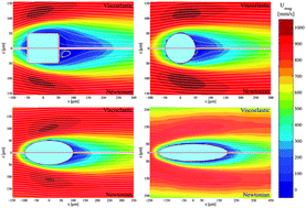 Graphical abstract: Complex flow dynamics around 3D microbot prototypes