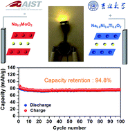 Graphical abstract: A new layered sodium molybdenum oxide anode for full intercalation-type sodium-ion batteries