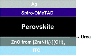 Graphical abstract: Low-temperature aqueous solution processed ZnO as an electron transporting layer for efficient perovskite solar cells