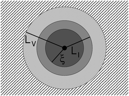 Graphical abstract: Nanoporous amorphous Ge–Si alloys – unraveling the physics behind ion beam induced morphogenesis