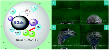 Graphical abstract: PLUS-M: a Porous Liquid-metal enabled Ubiquitous Soft Material