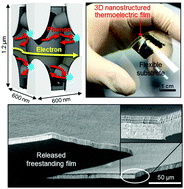 Graphical abstract: Monolithic Bi1.5Sb0.5Te3 ternary alloys with a periodic 3D nanostructure for enhancing thermoelectric performance