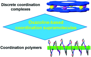 Graphical abstract: Coordination supramolecules with oxazoline-containing ligands