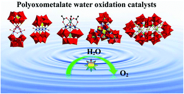 Graphical abstract: Recent advances in the field of light-driven water oxidation catalyzed by transition-metal substituted polyoxometalates